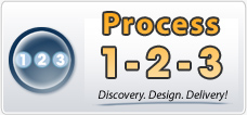 Process 1-2-3